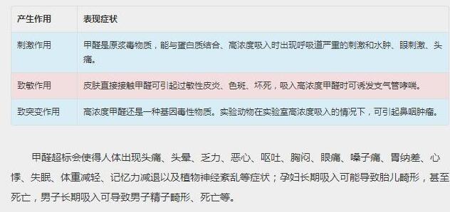 甲醛危害